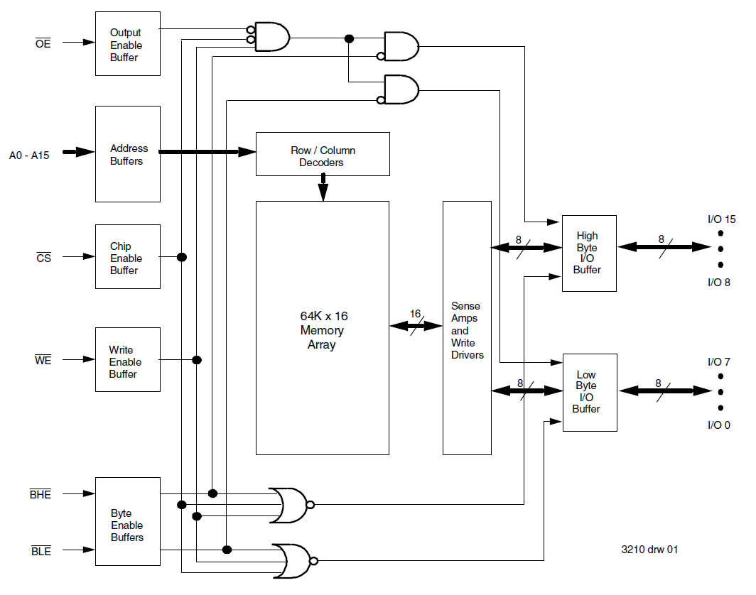 SRAM | Renesas